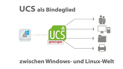 UCS - Zentrale Domänenverwaltung mit Samba und Active Directory