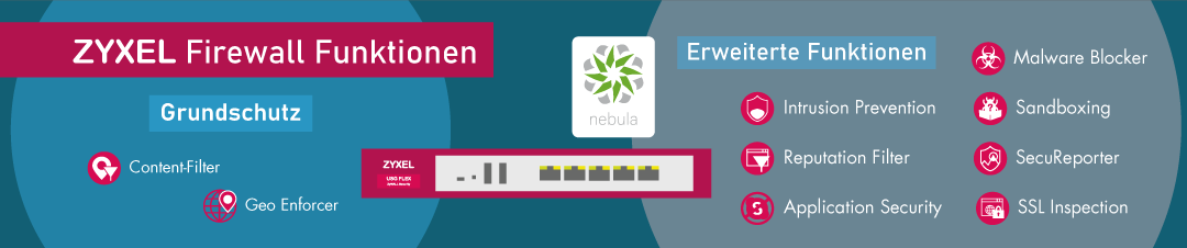 ZYXEL Firewall Funktionen - Grundschutz und erweiterte Funktionen